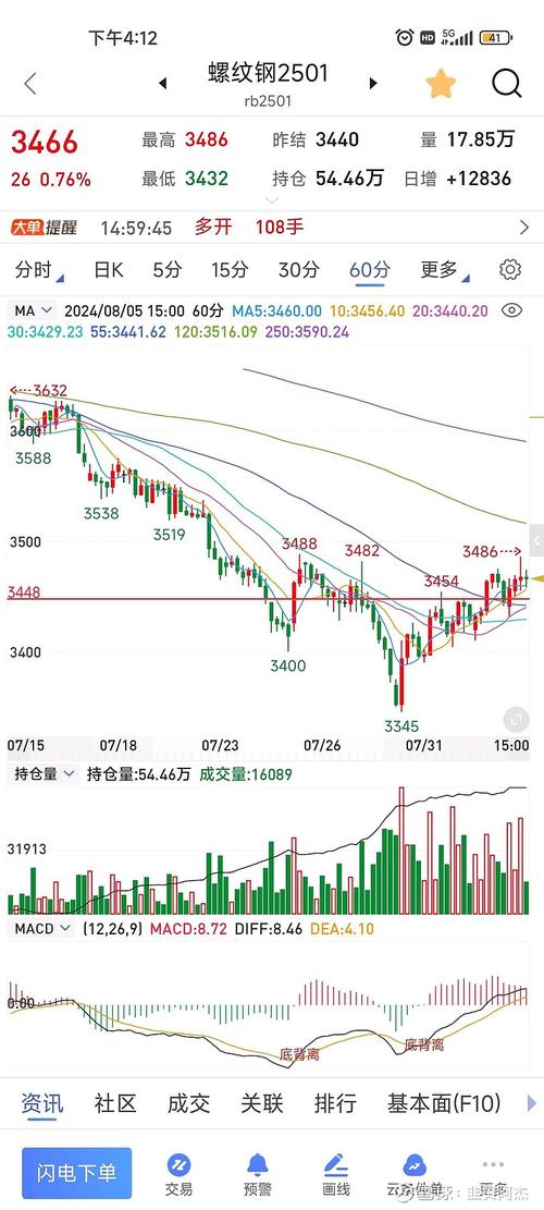 美股三大指数震荡整理 国际油价走低