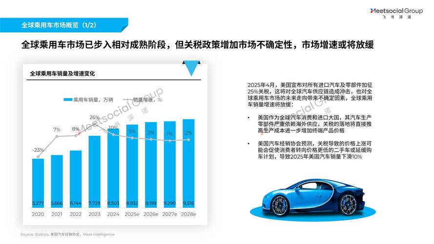 紧抓机遇提升全球竞合能力中国汽车产业将迎新格局