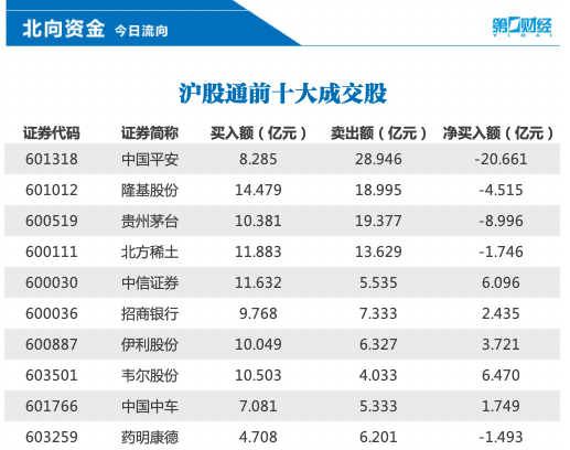 中国平安跌穿50元 发生了什么？这些数据带你看40元的“平安”是否要珍惜