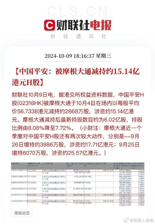 中国平安跌穿50元 发生了什么?这些数据带你看40元的“平安”是否要珍惜