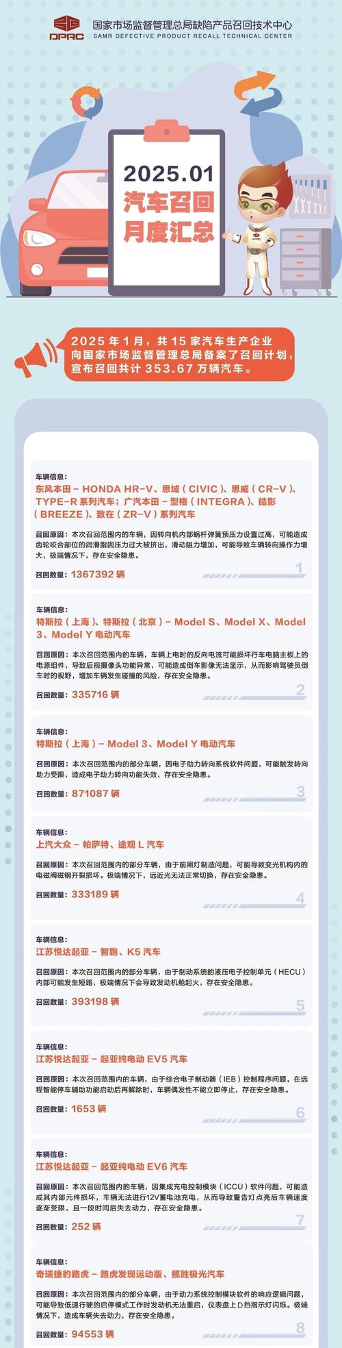 又有一大批车型召回 快看看你的车是否在列