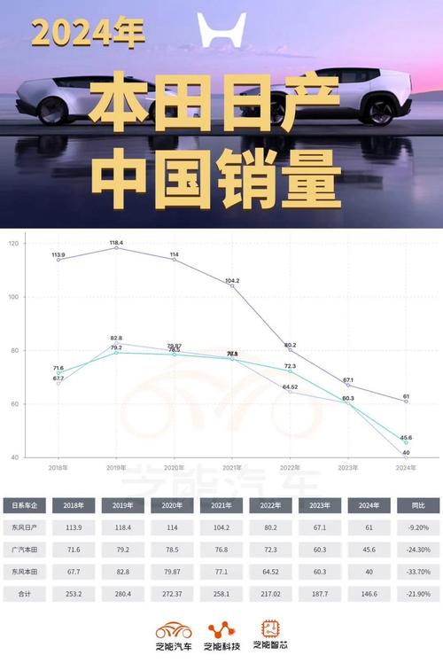 销量东风本田9月销量7.25万辆 同比增长6.8%