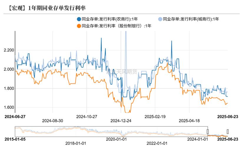 大幅下调未到期债券利率 金地被吐槽“有点过了”