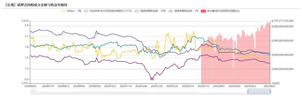 大幅下调未到期债券利率 金地被吐槽“有点过了”