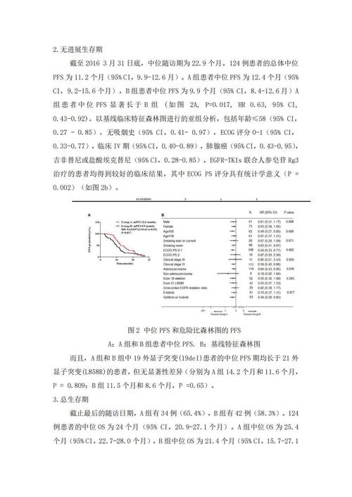 FLAURA2 III期临床研究结果公布 联合疗法降低疾病进展风险38%