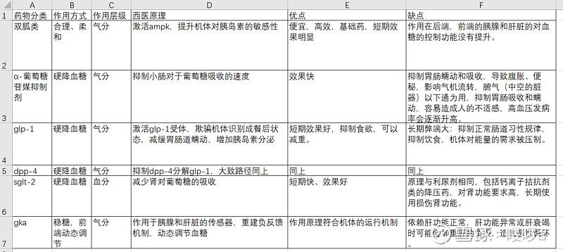 华领医药将发布Dorzagliatin数据