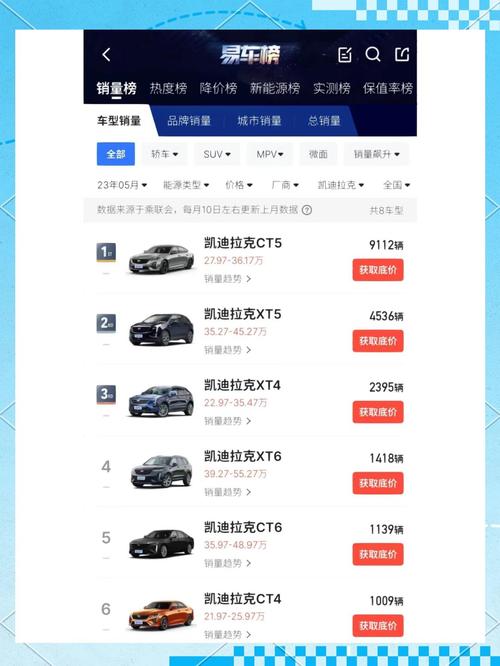 销量凯迪拉克9月在华销量1.83万辆