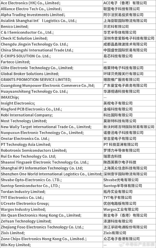 海康威视：强烈反对美国商务部把公司纳入实体清单