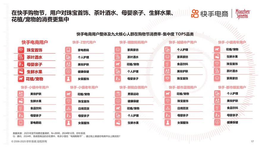 快手财报来了!二季度总收入达191亿 电商交易总额较去年同期翻倍…