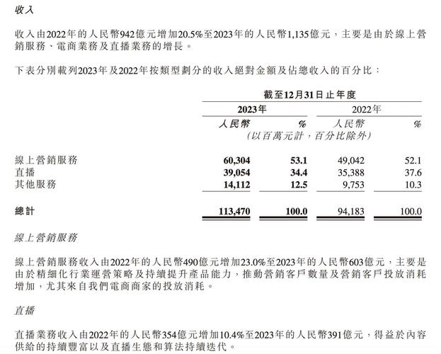 快手财报来了！二季度总收入达191亿 电商交易总额较去年同期翻倍…