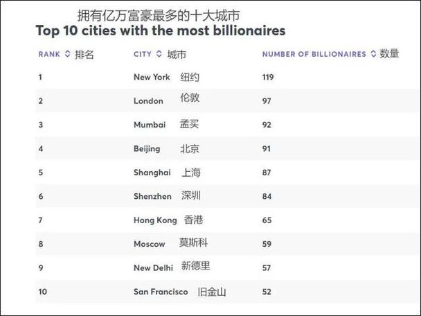 《2023年亿万富翁报告》：超级富豪新阶层浮现