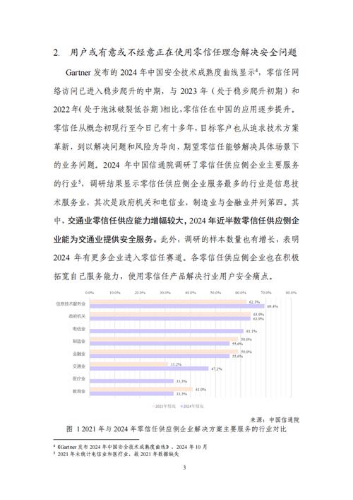 新型零信任网络安全市场洞察报告重点介绍