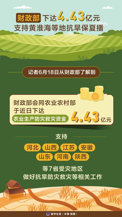 两部门紧急下达4.2亿元支持地方防汛抗旱