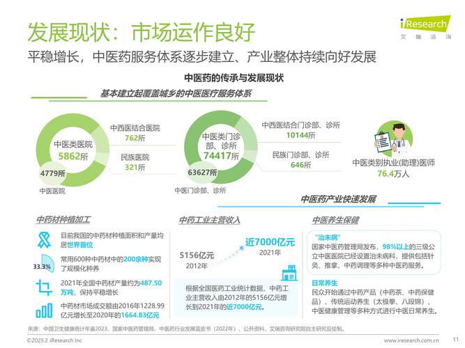 “中医药防治心血管事件链获得高水平证据支撑”上榜2024年度中医药十大学术进展