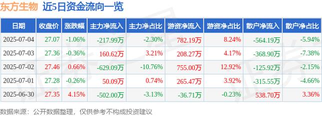 搭上新冠病毒试剂概念股价破纪录 东方生物提示风险