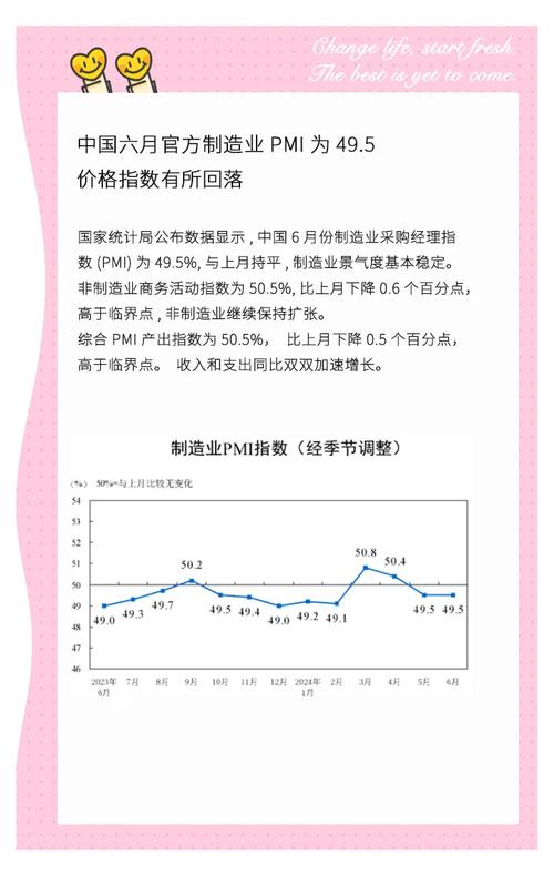 2022年6月份全球制造业PMI为52.3% 全球经济复苏稳定性趋弱