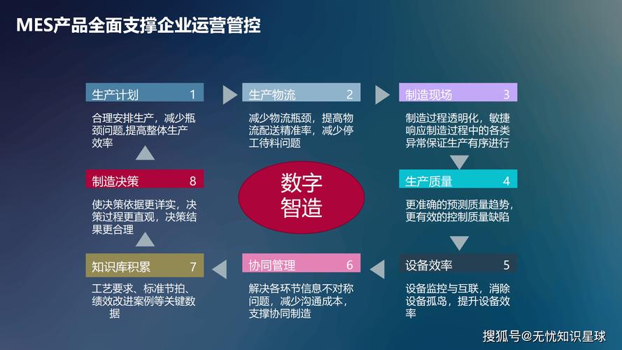 工业互联网发展：推动制造业升级加速变革提高效率