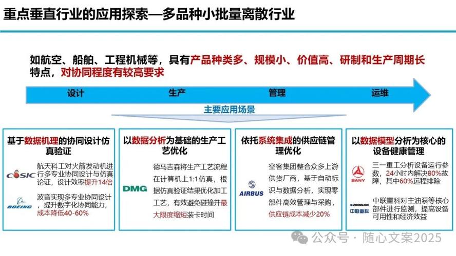 工业互联网发展:推动制造业升级加速变革提高效率