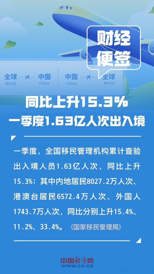 GMAC最新报告显示移民对全球经济至关重要