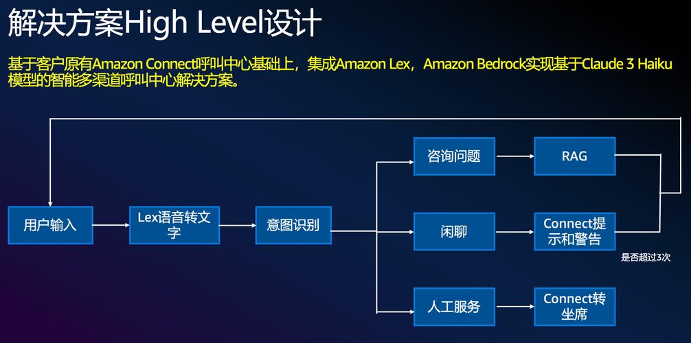Synchronoss与Arrow合作开发解决方案