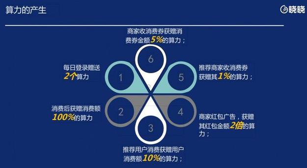 Evolv首次推出数字货币和区块链活动公司