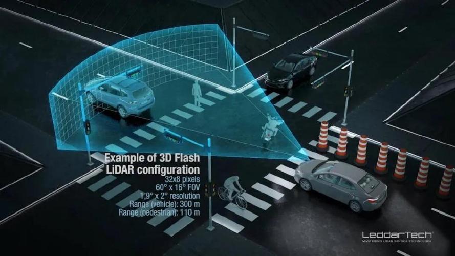 LeddarTech 展示传感器融合与感知软件及产品 LeddarVision