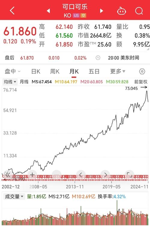 可口可乐：将季度股息定为每股普通股0.42美元
