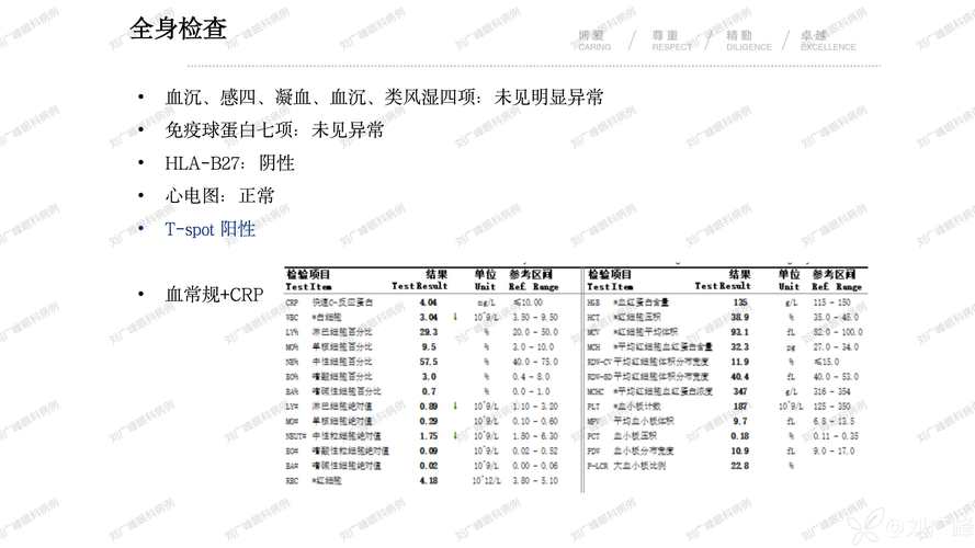 Novotech 发布 2023 年血友病和胆管炎全球临床试验深度概况报告