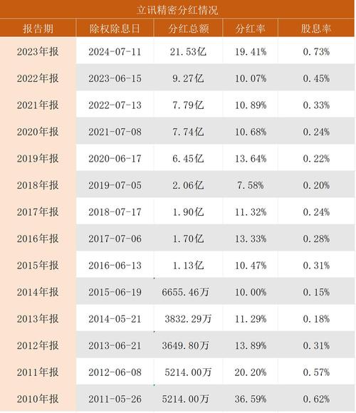 立讯精密电话会议吸引数十位基金经理 股价却跌停