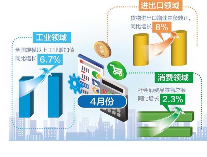 多家国际机构看好中国经济 中国经济加速“回暖”为世界经济复苏向好注入强大动能