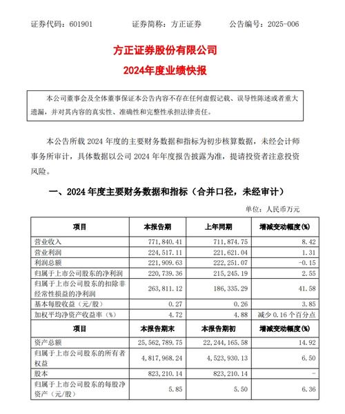 方正证券出售回购股“套利” 在下一局什么棋？