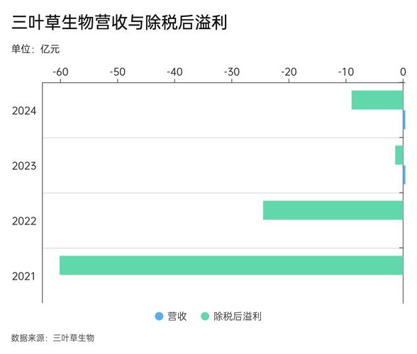 三叶草生物公布即将参加的投资者会议
