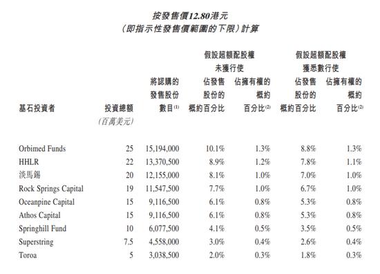 三叶草生物公布即将参加的投资者会议