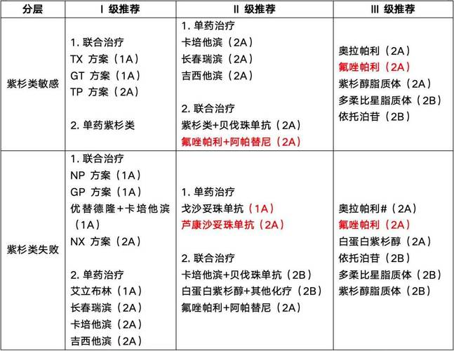 唯择扩展适应症在华获批 或将降低高危早期乳腺癌患者复发风险