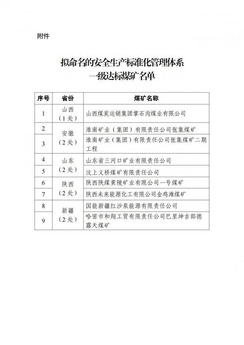 四部门加强煤炭先进产能核定 提升安全稳定供应能力