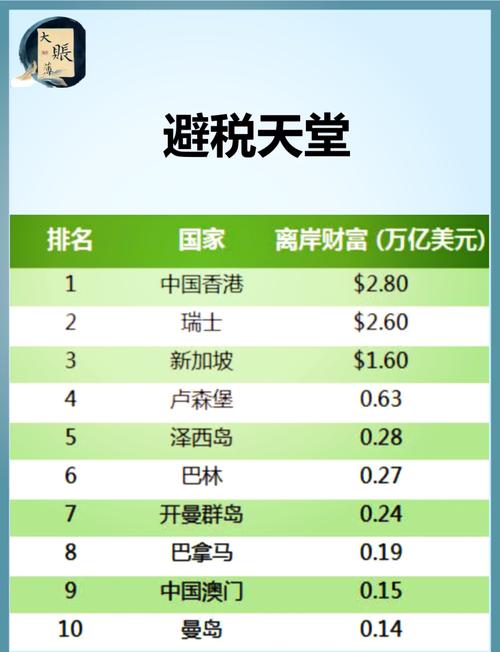 130国联手征税！避税天堂时日无多，跨国企业或启动全球大迁徙