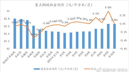 2019北京临铁房租金大洗牌，81个站点由涨价变降价