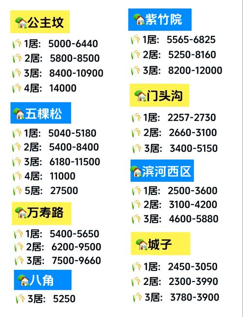 2019北京临铁房租金大洗牌,81个站点由涨价变降价