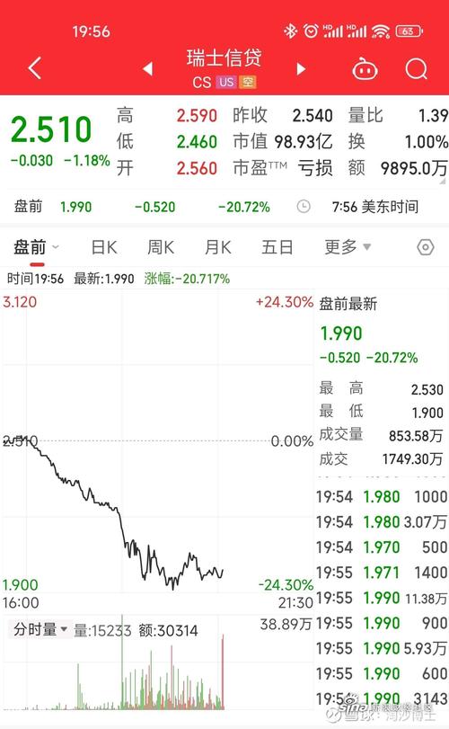 波美兰兹律师事务所宣布对瑞士信贷集团（CS）和某些高管提起集体诉讼