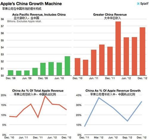 GBCI 报告:中国大陆位列亚太区营商环境最复杂的司法管辖区之一