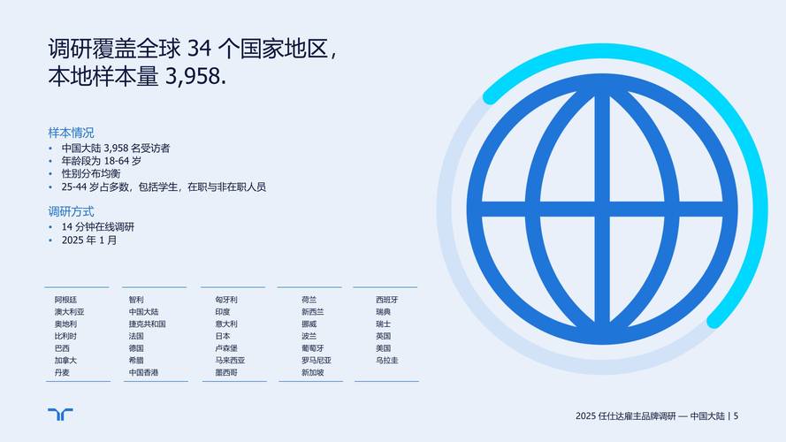GBCI 报告：中国大陆位列亚太区营商环境最复杂的司法管辖区之一