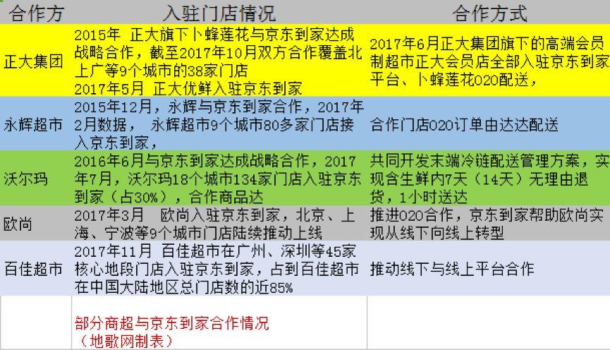 京东零售，下一站停靠在哪儿