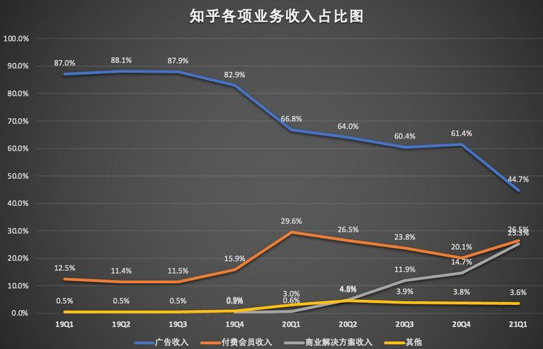 eXp Realty 增强代理人的收入潜力
