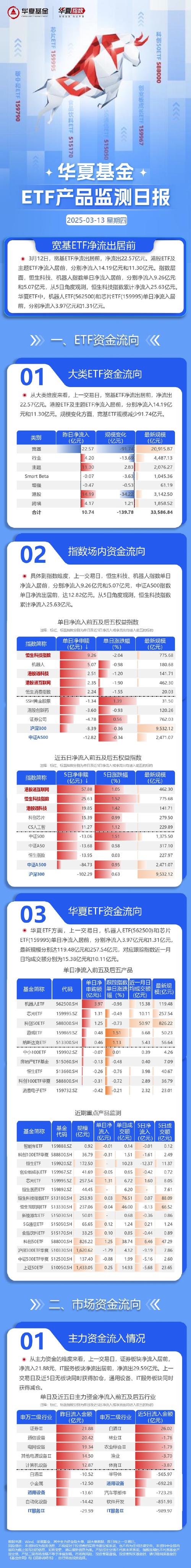 Trackinsight发布2025全球ETF调查报告：全速前进，突破新界限
