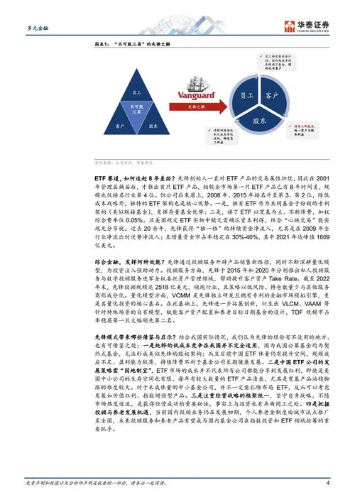 Trackinsight发布2025全球ETF调查报告：全速前进，突破新界限