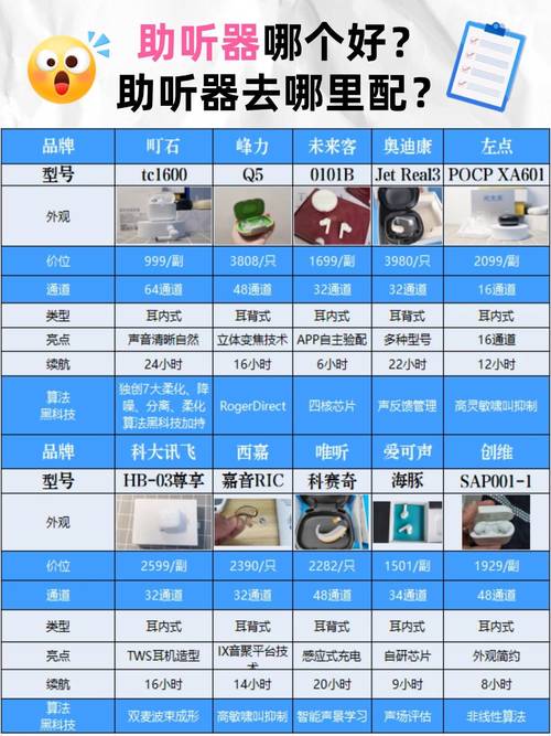 “助听行动品牌联盟”成立 并发布助听器行业首个服务标准