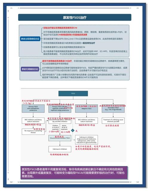 Cybrexa Therapeutics与FDA进行的实体瘤治疗新方法