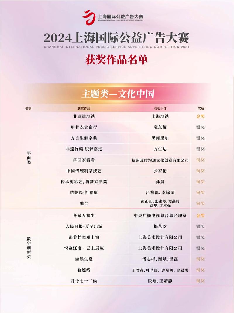 征集提名：2024年度全球公民奖