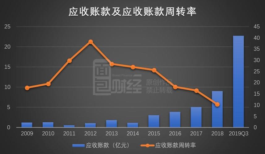 硕迪生物2023年第一季财务业绩及近期业绩摘要