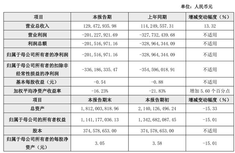 硕迪生物2023年第一季财务业绩及近期业绩摘要